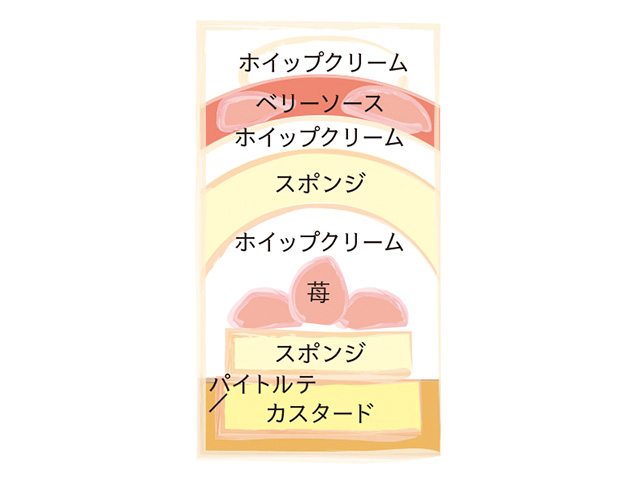 苺パイ no.4 | フルーツギフトの果物専門店 新宿高野